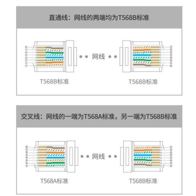 Ugreen UG20842NW178TK 10Pcs Đầu bấm mạng Cat6 Ftp 10 cái / túi - HÀNG CHÍNH HÃNG