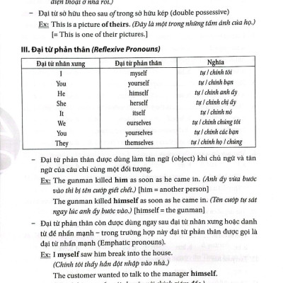 Trắc Nghiệm Ngữ Pháp Tiếng Anh - HASA