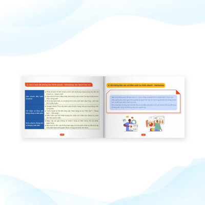 Bộ 4 tài liệu Mindmap Tứ trụ vận hành doanh nghiệp: Kinh doanh, marketing + Vận hành + Nhân sự + Tài chính, kế toán