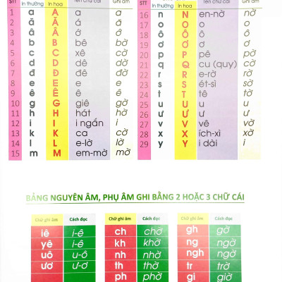 Phát Triển Năng Lực Tư Duy - Ngôn Ngữ - Tập Đánh Vần Tiếng Việt (3-6 Tuổi) (Tái Bản 2024)
