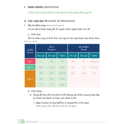 Sách - Mindmap English Grammar Explanation - Giải Thích Ngữ Pháp Tiếng Anh Bằng Sơ Đồ Tư Duy - MCBooks