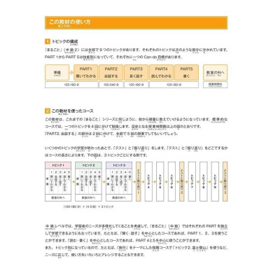 Sách - Marugoto Ngôn Ngữ Và Văn Hóa Nhật Bản Trung Cấp 2/ B1 - First News