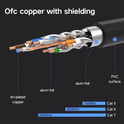 Ugreen UG11271NW107TK 5M màu Đen Cáp mạng LAN CAT7 STP chống nhiễu - HÀNG CHÍNH HÃNG
