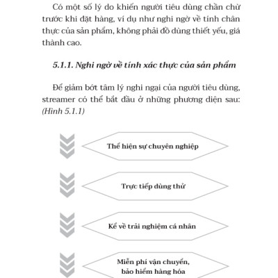 Công Thức Livestream 1 Triệu Đơn _Time