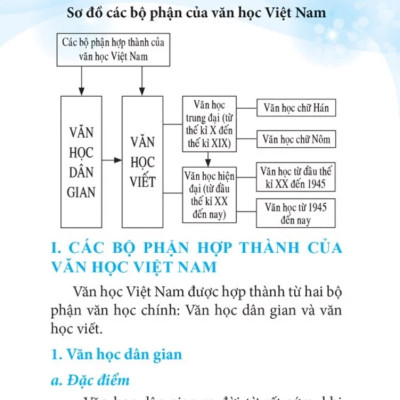 Sổ Tay Kiến Thức Ngữ Văn Trung Học Phổ Thông (Minh Long)