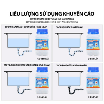 Bột Thông Bồn Cầu, Thông Tắc Ngẽn Cống, Lavabo. Loại Mạnh Xử Lý Triệt Để Nhanh Chóng - Hàng Loại 1 - CHính Hãng MINIIN