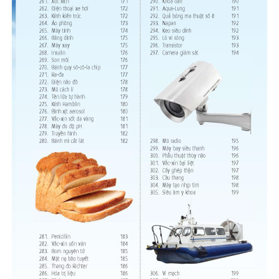 365 Phát Hiện Và Phát Minh Ấn Tượng Trong Lịch Sử Nhân Loại