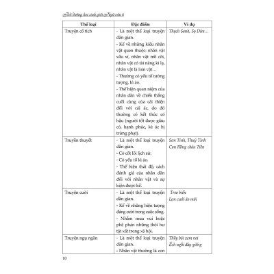 Sách - Bồi Dưỡng Học Sinh Giỏi Ngữ Văn 6 - Theo Chương Trình GDPP Mới - Khang Việt Book