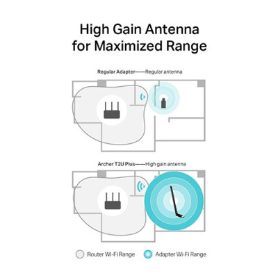 USB Wifi AC600 TP-Link băng tần kép Archer T2U Plus - Hàng chính hãng