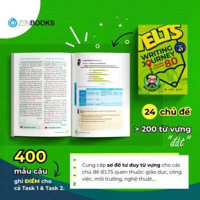 Ielts Writing Journey: Elevate To Band 8.0 - Bản Quyền