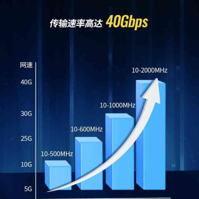 Ugreen UG90517NW151TK 100M CAT8 40Gbps 0.62±0.008mm màu Vàng Cáp mạng S/FTP lõi đồng nguyên chất - HÀNG CHÍNH HÃNG