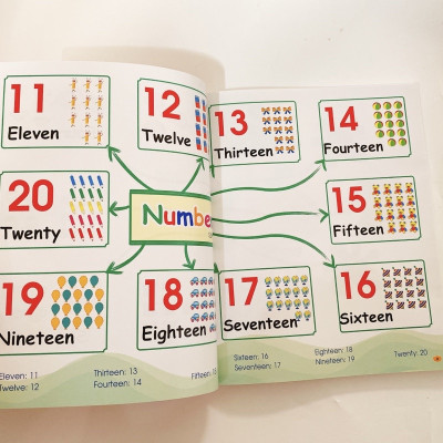 Sách - Mindmap Chinh phục từ vựng Tiếng Anh theo sơ đồ tư duy Mind map cho bé Đánh vần tập viết