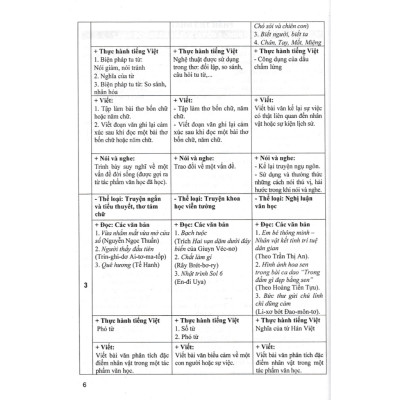 Sách - Đề Kiểm Tra Ngữ Văn 7 - 15 Phút - Giữa Kì - Cuối Kì (Dùng Chung SGK Hiện Hành )HA-MK