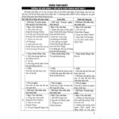 Sách - Đề Kiểm Tra Ngữ Văn 7 - 15 Phút - Giữa Kì - Cuối Kì (Dùng Chung SGK Hiện Hành )HA-MK