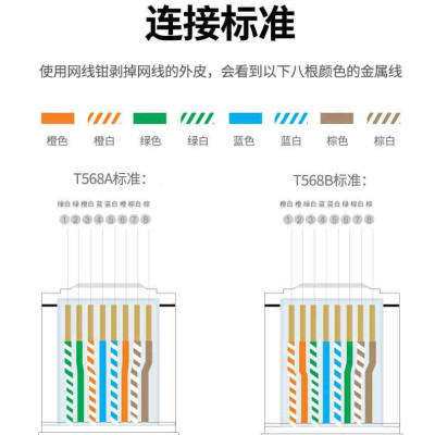 Ugreen UG20842NW178TK 10Pcs Đầu bấm mạng Cat6 Ftp 10 cái / túi - HÀNG CHÍNH HÃNG