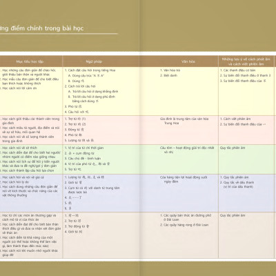 Sách - Giáo Trình Tiếng Hoa Đương Đại - Sách Bài Học 1-1