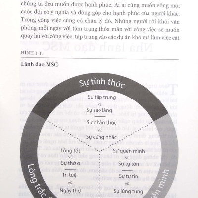 Tâm Thức Lãnh Đạo - The Mind Of The Leader (Tái Bản 2023)