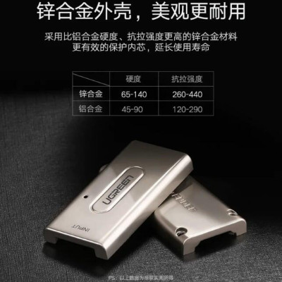 Ugreen UG4026540265TK Đầu nối dài HDMI đầu hợp kim cao cấp - HÀNG CHÍNH HÃNG