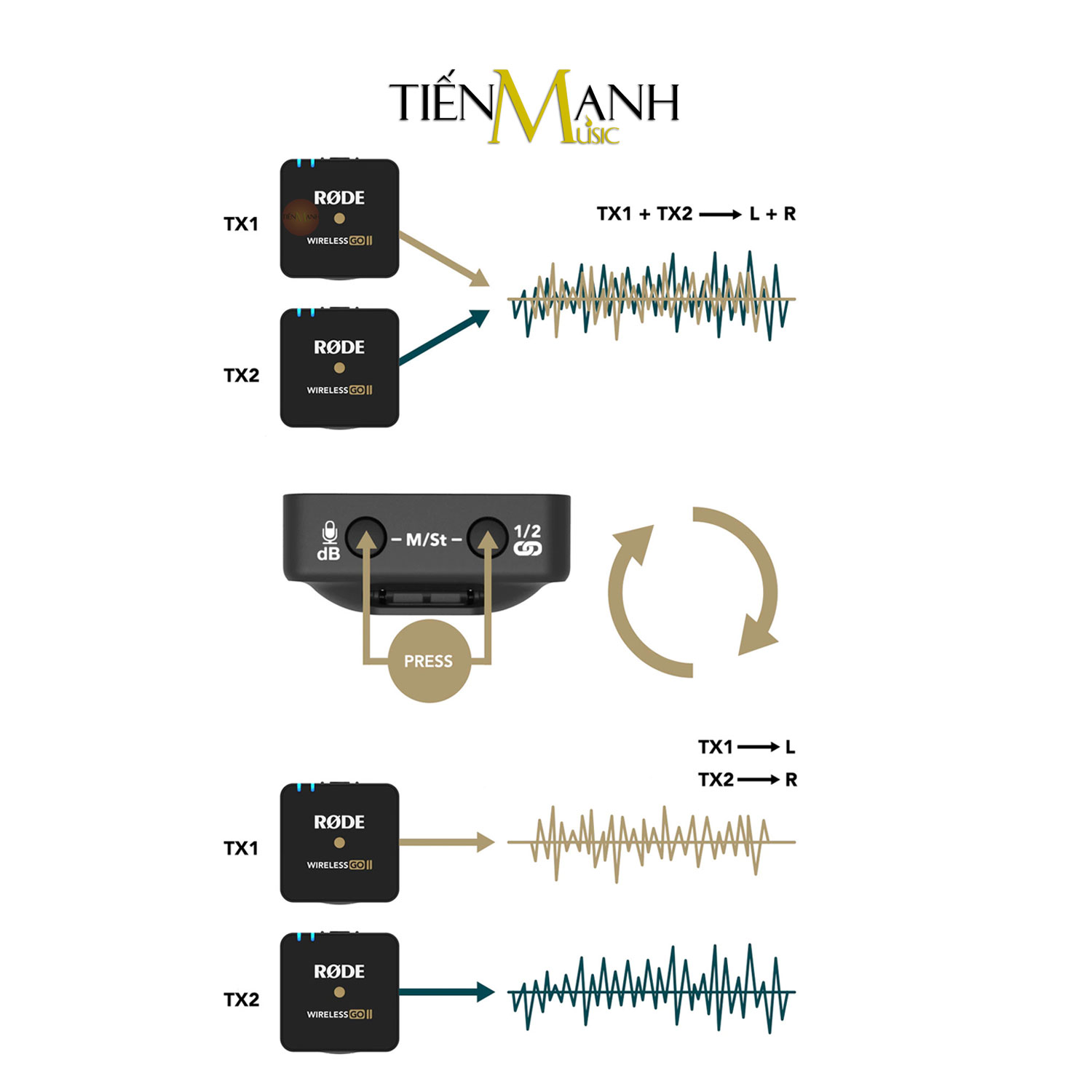 Micro Rode Wireless Go 2 - Bộ 2 Phát 1 Thu, Mic Thu Âm Livestream, Phỏng vấn ngoài trời Microphone Go2 Không dây Go II Hàng Chính Hãng - Kèm Móng Gẩy DreamMaker