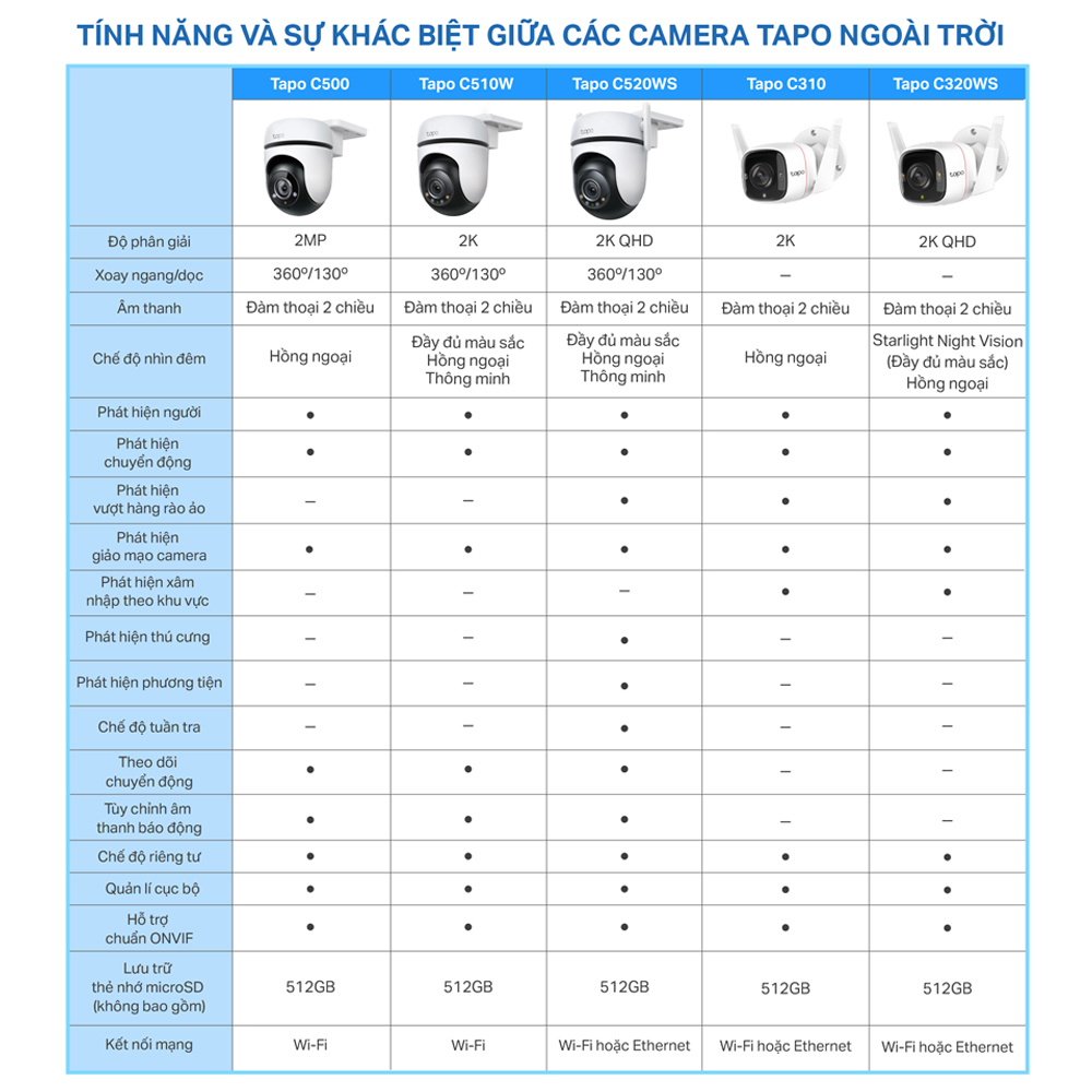 Camera WiFi Ngoài trời TP-Link Tapo C510W - Độ phân giải 2K 3MP, Đầy đủ màu ban đêm, Quay quét 360, Đàm thoại 2 chiều - HÀNG CHÍNH HÃNG