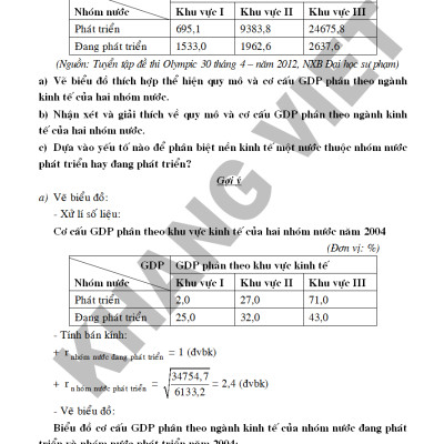 Bồi Dưỡng Học Sinh Giỏi Địa Lí 11_KV