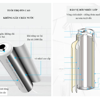 Combo 4 pin sạc AA 3000mAh kèm sạc BESTON C9009 - sạc nhanh tự ngắt - có đèn báo pin đầy - Hàng nhập khẩu