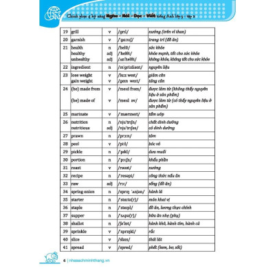 Sách - Chinh Phục 4 Kỹ Năng Tiếng Nghe - Nói - Đọc - Viết Lớp 9 - Tập 2 - Minh Thắng