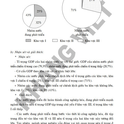 Bồi Dưỡng Học Sinh Giỏi Địa Lí 11_KV