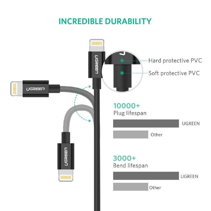 Ugreen UG80822US155TK 1M màu đen cáp Lightning ra USB có chíp MFI chính hãng - HÀNG CHÍNH HÃNG