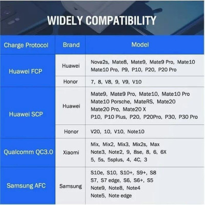 Ugreen UG60271CD179TK 5V 4.5A sạc siêu nhanh usb chuẩn qc3.0 màu trắng - HÀNG CHÍNH HÃNG