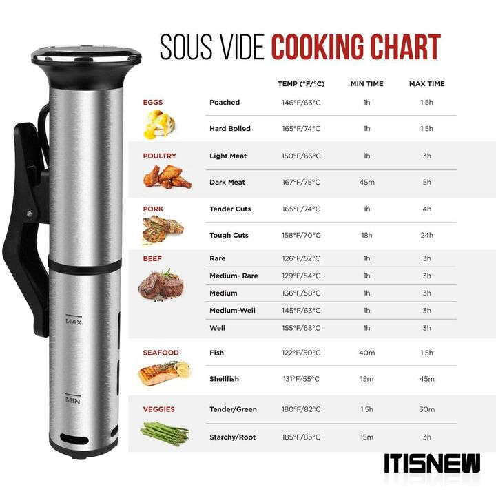 Máy nấu chậm Sous Vide thương hiệu BioloMix SV-8006 hệ thống nhiệt tuần hoàn 3D - Màn hình LED điều khiển chính xác kỹ thuật số - Hàng Nhập Khẩu