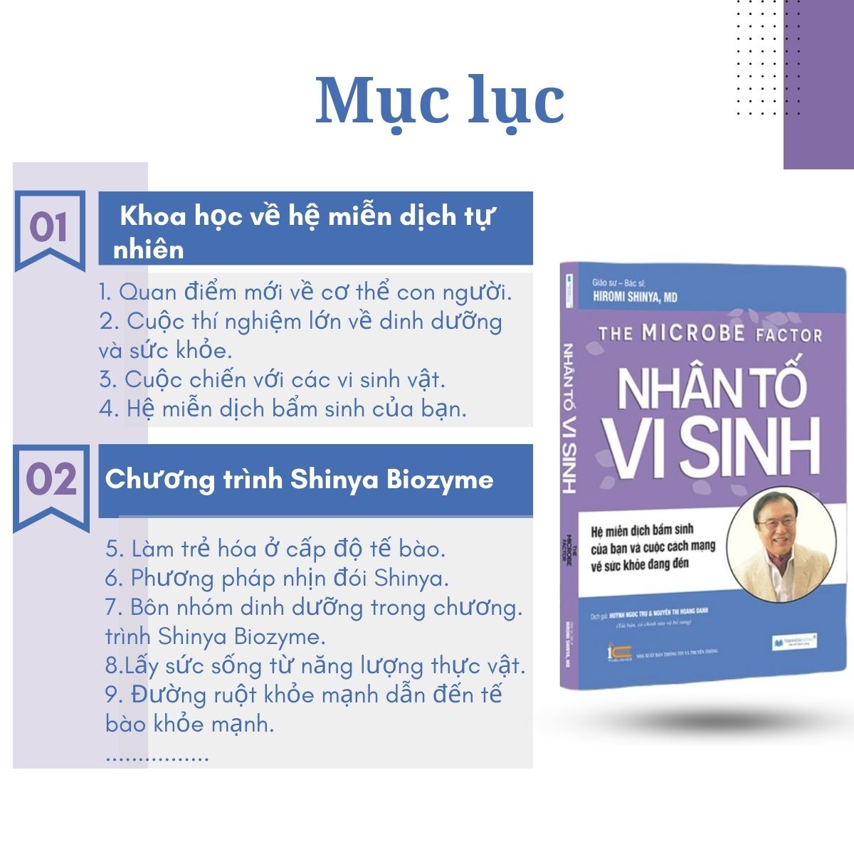 Nhân tố vi sinh (TB)
