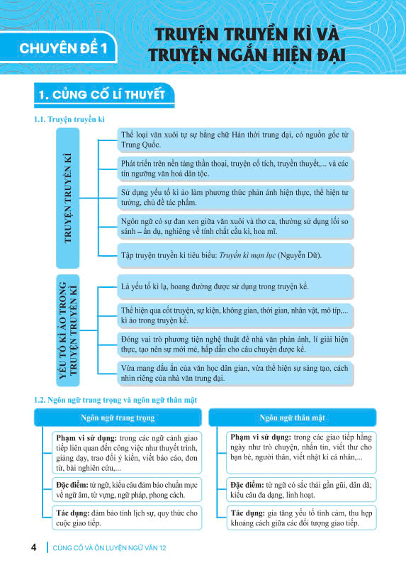 Sách - Củng Cố và Ôn Luyện Ngữ Văn 12 - Dùng chung cho các bộ SGK hiện hành - ndbooks