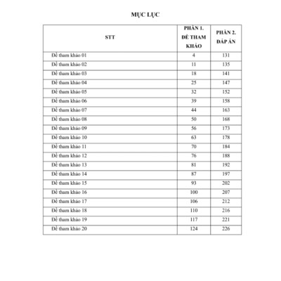 Sách - 20 đề thi tốt nghiệp môn Vật lí (Sách dành cho ôn thi THPT Quốc gia 2025) VietJack