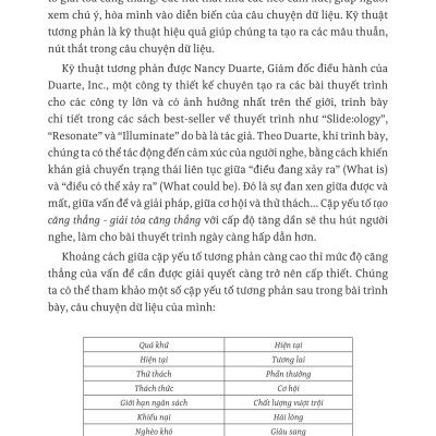 Kể Chuyện Bằng Dữ Liệu - Hành Trình Kiến Tạo Thay Đổi Trong Thời Đại Số