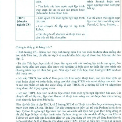 Python Cơ Bản (Tái Bản 2023)