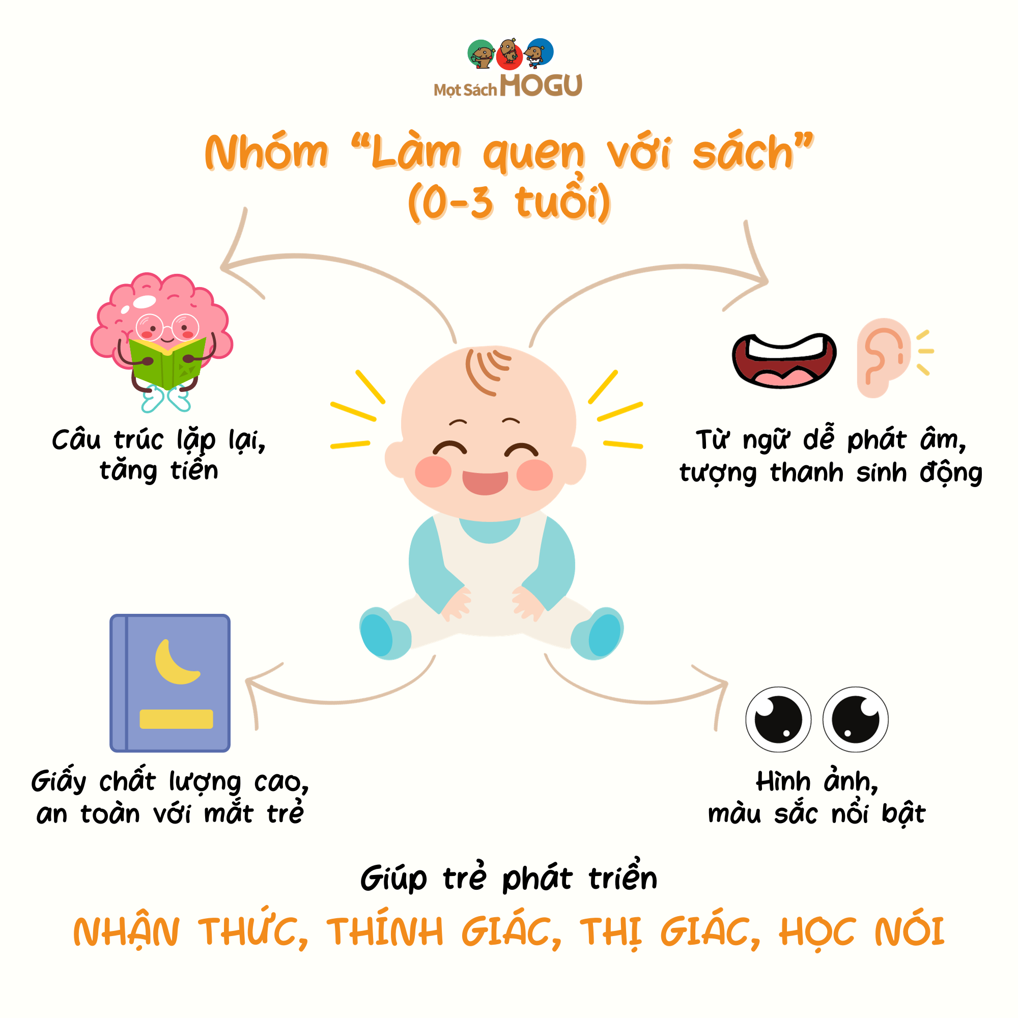 Truyện Ehon bé 1-2-3 tuổi - Xin chào!