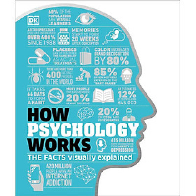 How Psychology Works : The Facts Visually Explained