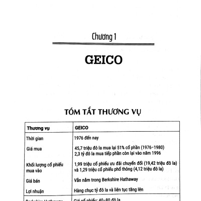 Triết Lý Đầu Tư Của Warren Buffett
