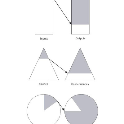 The 80/20 Principle: The Secret to Success by Achieving More with Less