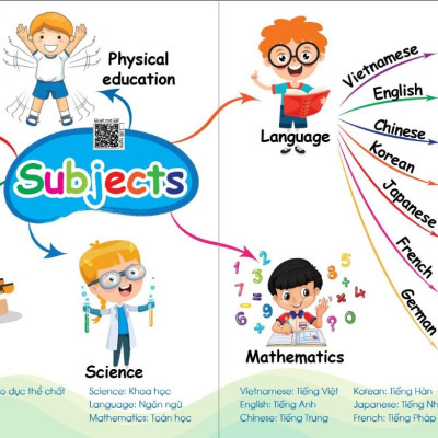 (Bé học từ vựng tiếng Anh) Chinh phục từ vựng tiếng Anh - Theo sơ đồ tư duy Mind Map - Có file nghe