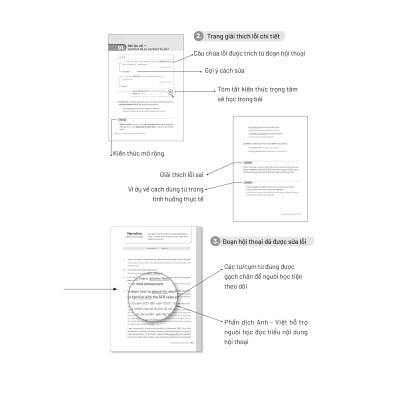 Debug Your English - 1001 Lỗi Tiếng Anh Giao Tiếp Và Cách Sửa