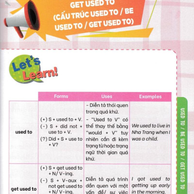 English Grammar For Flyers 2 - Có Đáp Án