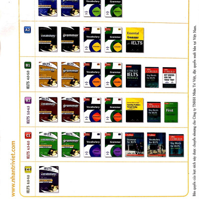 The Grammar Files B1 Intermediate (Không CD)