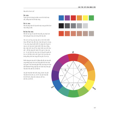 Artbook - Sách Tiếng Việt - Thiết kế nội thất với minh họa