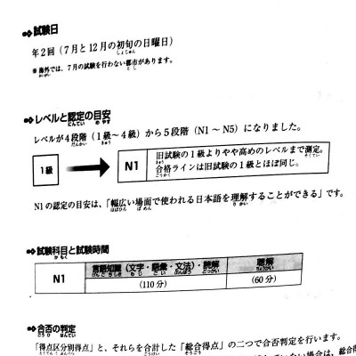 Luyện Thi Năng Lực Nhật Ngữ N1 - Hán Tự