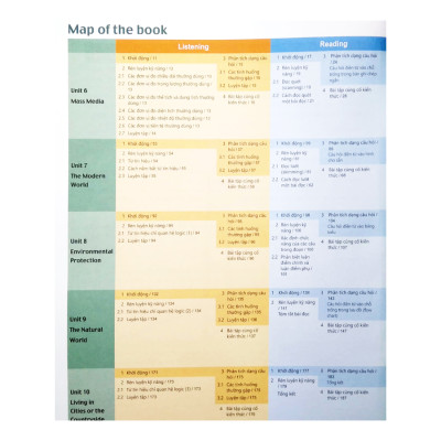 IELTS Trung Học - Pre-Intermediate Book 2