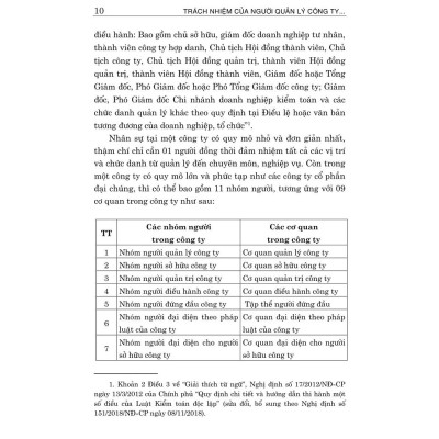 Trách nhiệm của người quản lý công ty (các nghĩa vụ và yêu pháp lý) bản in 2024)