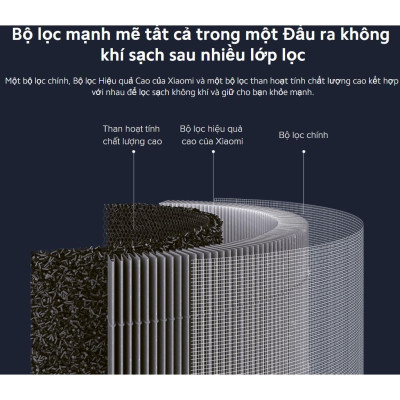 Lõi lọc không khí Xiaomi Smart Air Purifier 4 Lite FILTER (BỘ LỌC) - Hàng chính hãng