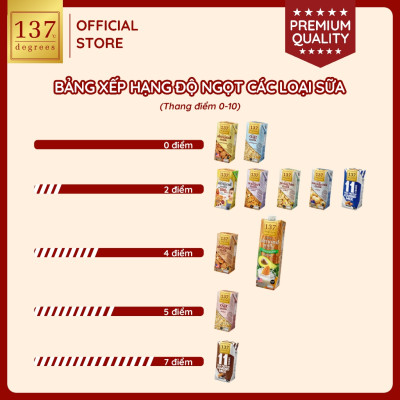 Lốc 3 hộp Sữa hạt Hạt dẻ Nguyên chất 137 DEGREES 180ml